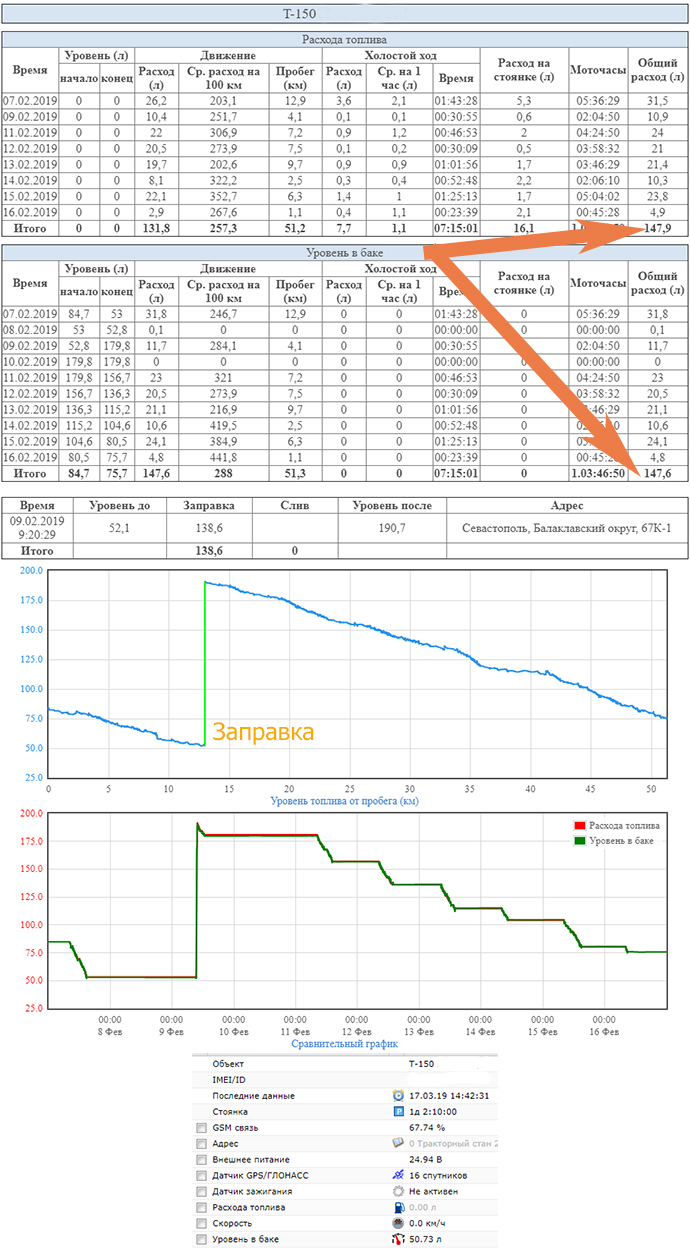 Пример отчета по топливу трактора Т-150
