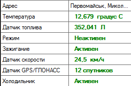 Информация об объекте
