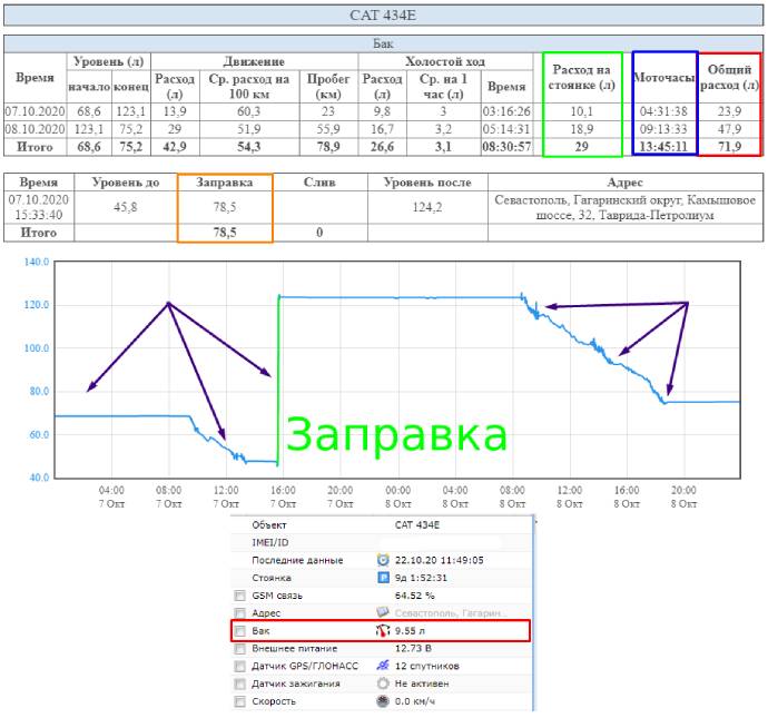 Пример отчета по топливу экскаватора-погрузчика CATEPILLAR