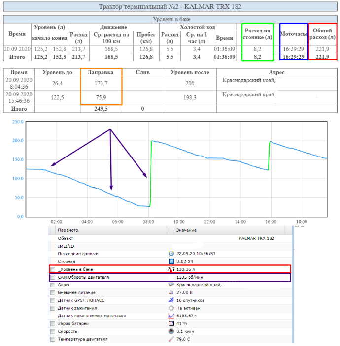 Пример отчета по топливу тягача KALMAR