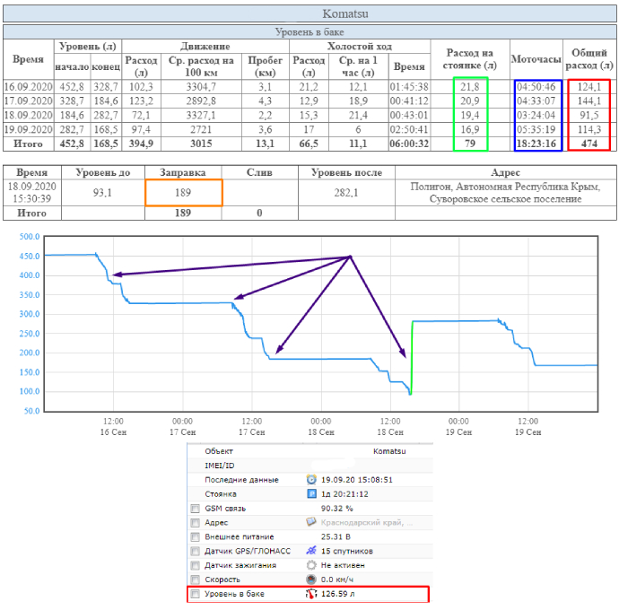 Пример отчета по топливу экскаватора Komatsu