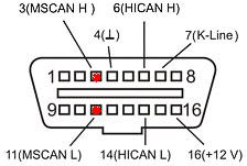 OBD2