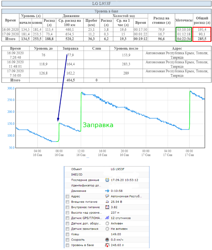 Отчет по топливу погрузчика SDLG