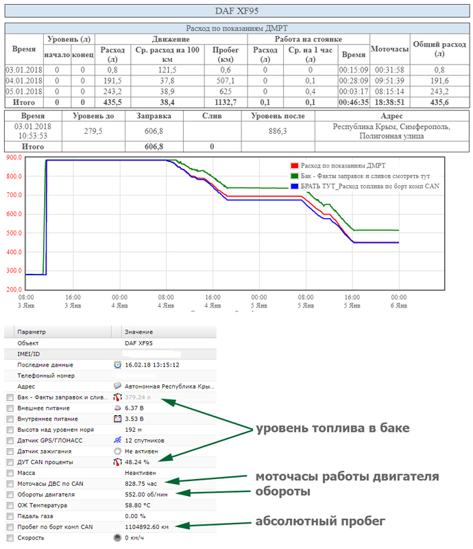Пример - Установка ГЛОНАСС/GPS системы на грузовики марки DAF, установка датчика уровня топлива в бак для контроля заправок и сливов, подключение к CAN шине автомобиля.