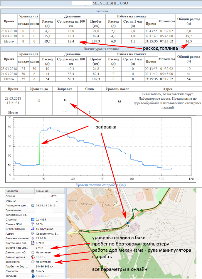 Пример - установка ГЛОНАСС/GPS системы на грузовики марки MITSUBISHI, установка датчика уровня топлива в бак для контроля заправок и сливов, подключение к CAN шине автомобиля.