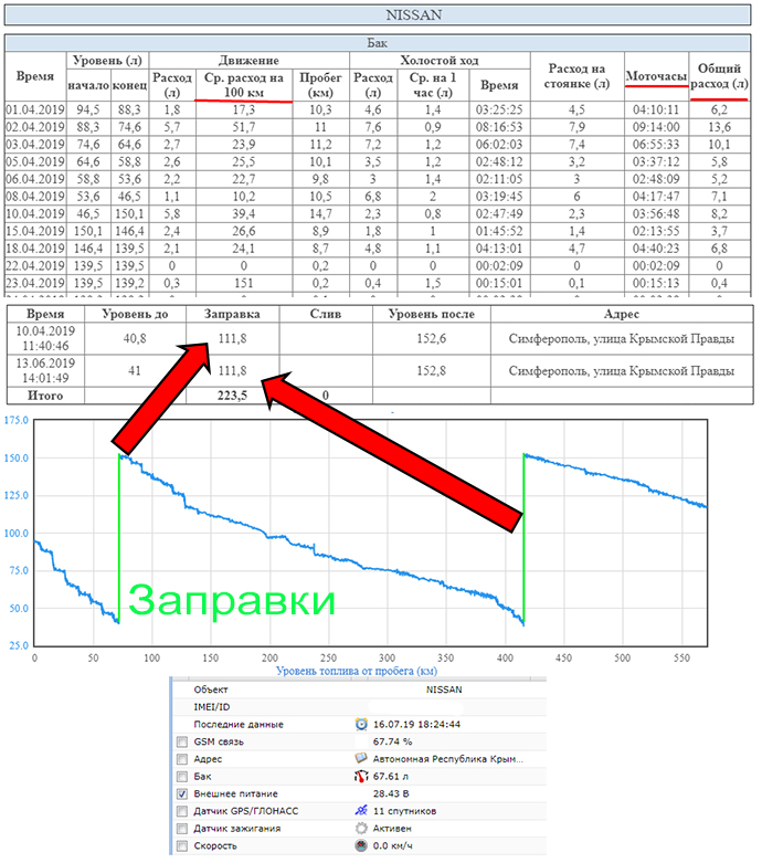 nissan-diesel-dut-otchet