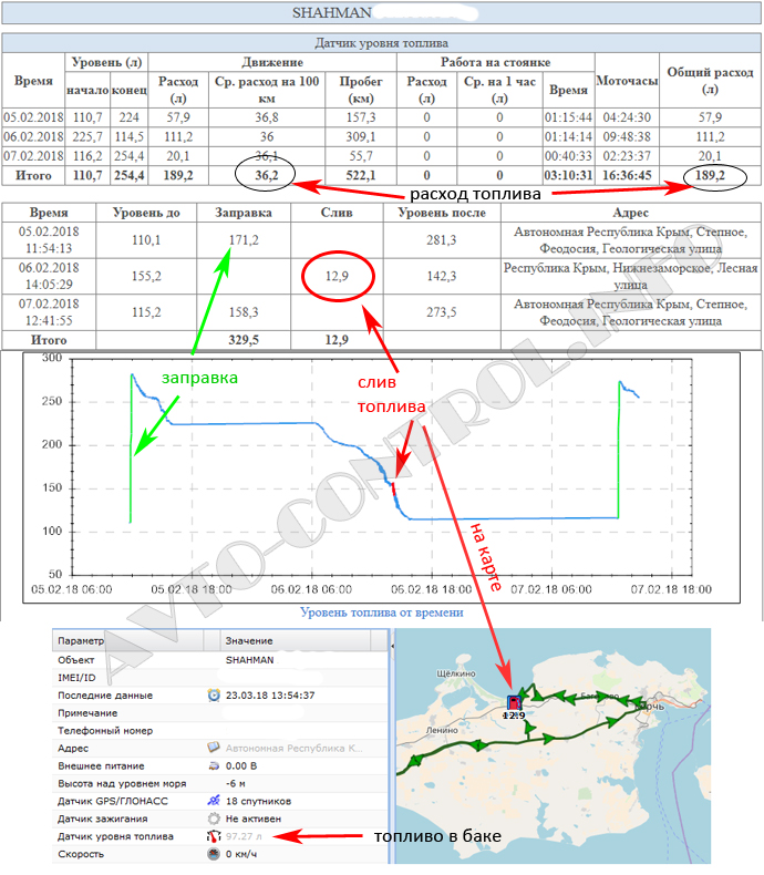 Пример - установка ГЛОНАСС/GPS системы на грузовики марки SHACMAN, установка датчика уровня топлива в бак для контроля заправок и сливов